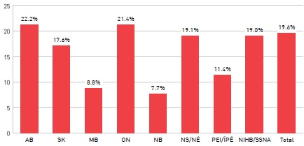 Taux de changement des coûts des médicaments biologiques, 2012-2013